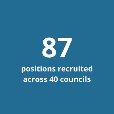 87 positions recruited