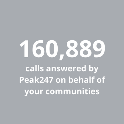 160889 calls answered by Peak247