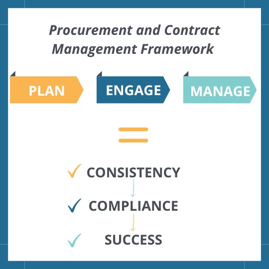 Procurement Framework - News From Peak Jan Feb 2023