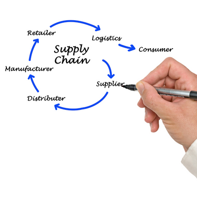 Supply chain diagram