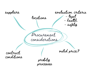 Procurement considerations