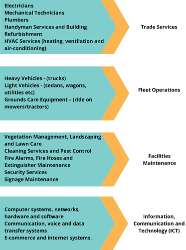 Procurement bundling service in procurement contracts 2 compressed 3